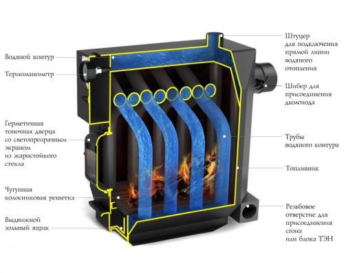 Лучшая отопительная печь для дачи. По цене и качеству