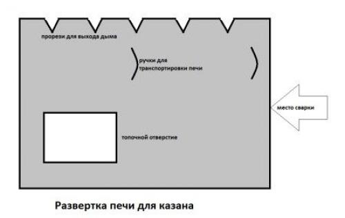 Печь под казан своими руками. Мобильные печи под казан