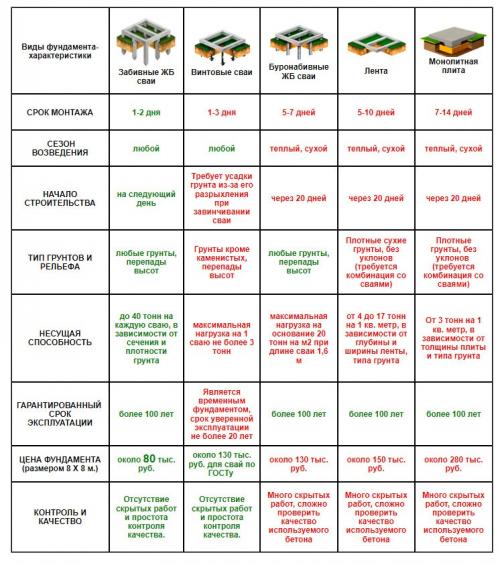 Как установить печь на деревянный пол в бане. что подложить под печь на деревянный пол в бане 27