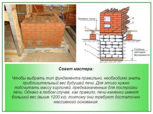 Основание под металлическую печь. Основные правила закладки фундамента