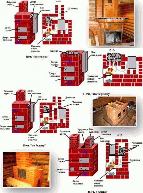 Печь банная кирпичная с шамотным ядром. Что такое банная печь обращённого пламени 05