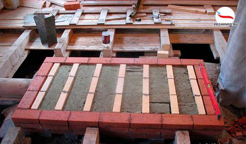 Печь для бани из кирпича своими руками. Возведение фундамента