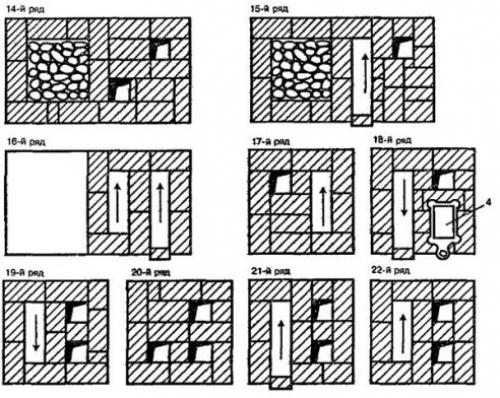 Как сложить кирпичную печь в бане. Как сложить печь для бани из кирпича