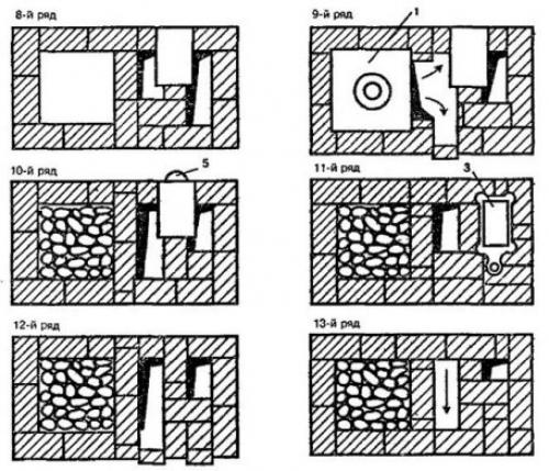 Как сложить кирпичную печь в бане. Как сложить печь для бани из кирпича