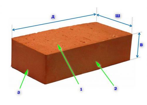 Нужен ли шамотный кирпич для топливника. Друзья огня 01