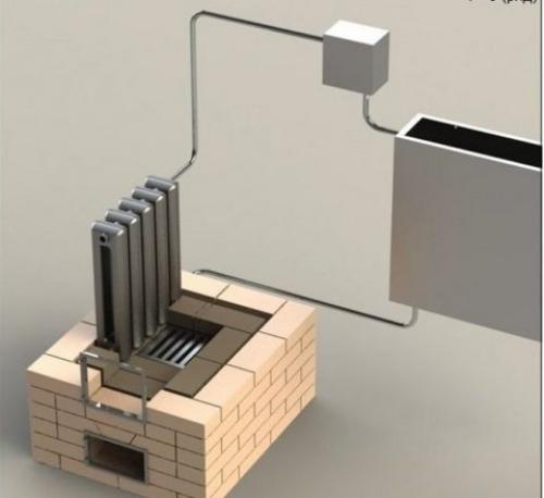 Проект банной печи из кирпича.
