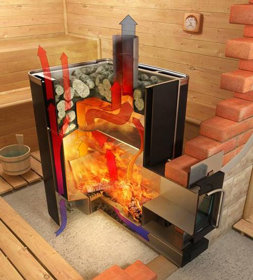 Банная печь с комбинированным принципом нагрева камней. В настоящее время на рынке присутствует большое разнообразие банных печей. Попробуем разобраться в этом разнообразии и провести их классификацию. 04