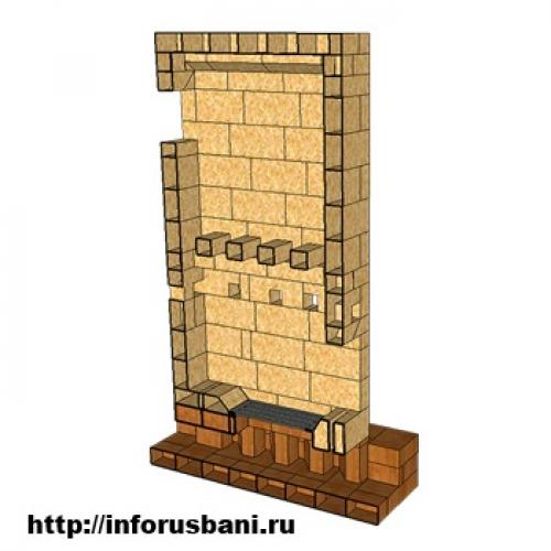 Сколько нужно кирпича на банную печь. Методика расчета кирпичной печи-каменки для русской паровой бани. Часть 3