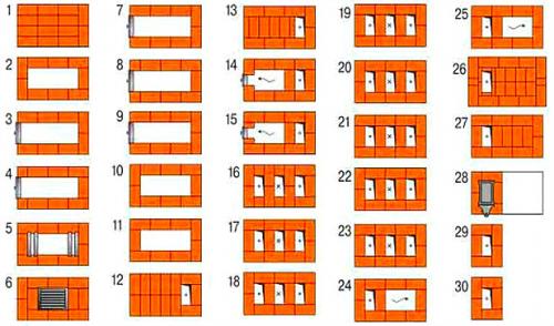 Малогабаритные печи из кирпича порядовка. Процесс сооружения малогабаритной печи