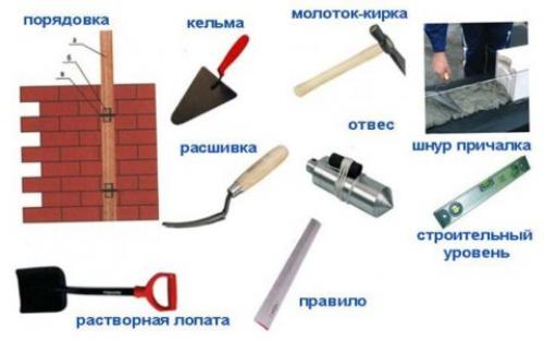 Как обложить железную печь кирпичом в доме.