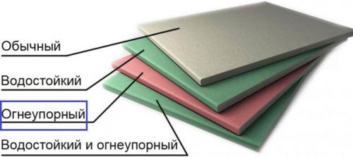 Чем отделать стену возле печки в доме. Виды стеновой негорючей продукции