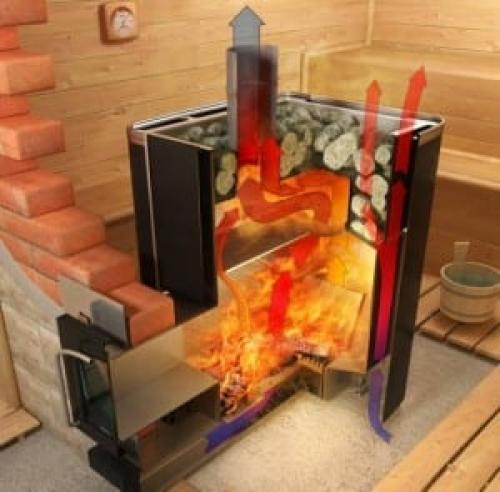 Защитный экран для печи в доме. Защитный экран для печи и камина