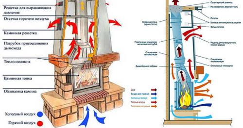 Устройство теплоаккумулирующего камина из шамота 06 Устройство теплоаккумулирующего камина из шамота 06