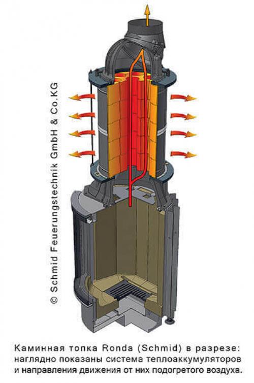 Аккумуляция тепла в каминах и печах. Критерии выбора каминной печи 03