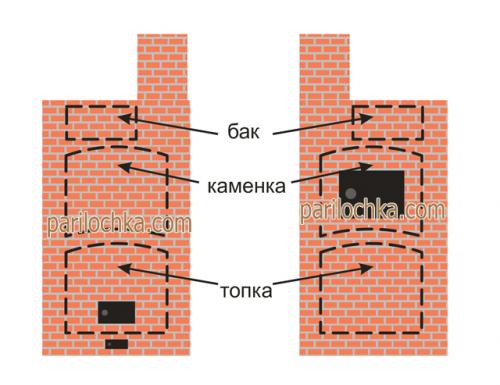 Печи для бани с закрытой каменкой. Необходимость экранировать стенки 07 Печи для бани с закрытой каменкой. Необходимость экранировать стенки 07