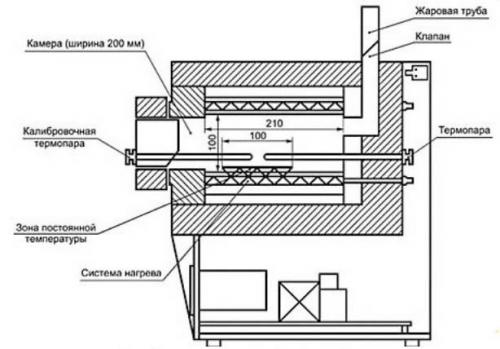 Шамотная плита своими руками. Изготавление муфельной печи своими руками