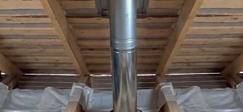 Как сделать дымоход в бане через потолок. Установка трубы в бане через потолок и крышу: схема правильного дымохода.