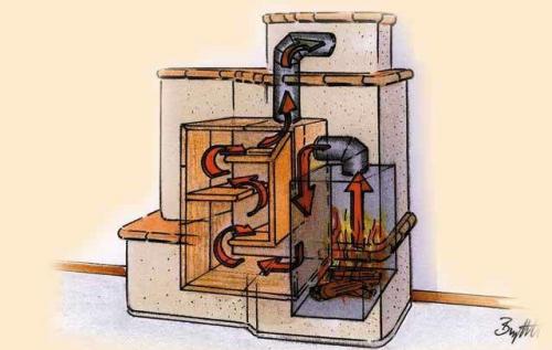 Разводка воздуховодов от камина. Принцип работы