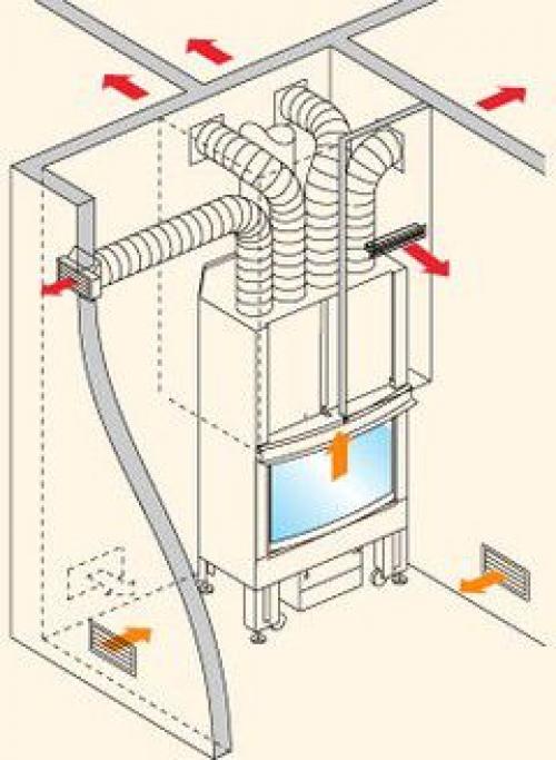 Разводка воздуховодов от камина. Принцип работы