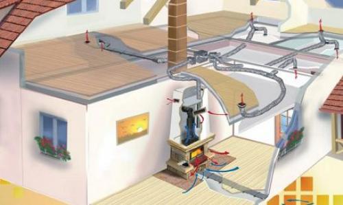 Разводка воздуховодов от камина. Принцип работы