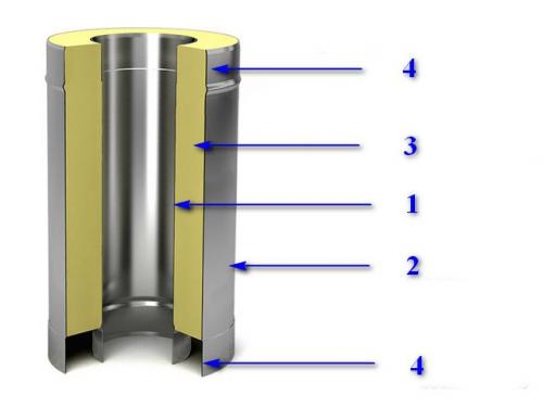 Сборка сэндвич-трубы для дымохода. Как вывести дымоход через межэтажное перекрытие 14 Сборка сэндвич-трубы для дымохода. Как вывести дымоход через межэтажное перекрытие 14