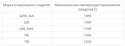 Шамотный кирпич на улице. №4. Огнеупорный кирпич для печи