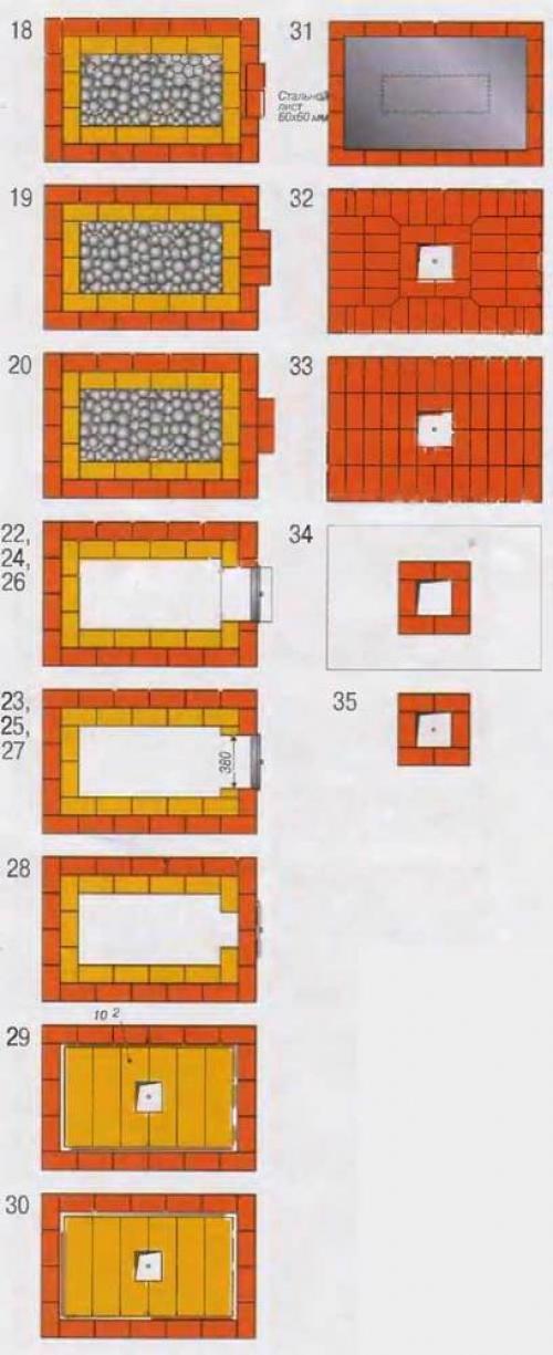 Банная печь из кирпича с открытой каменкой. Классификация кирпичных печей