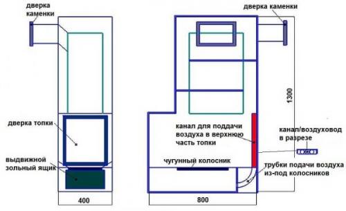 Печь для бани с закрытой каменкой чертеж. Чертежи самодельных банных печей из металла