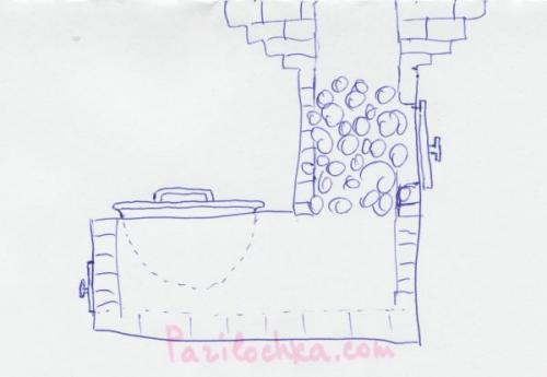 Печь каменка для бани. Металлическая печь каменка — устройство и особенности 02 Печь каменка для бани. Металлическая печь каменка — устройство и особенности 02