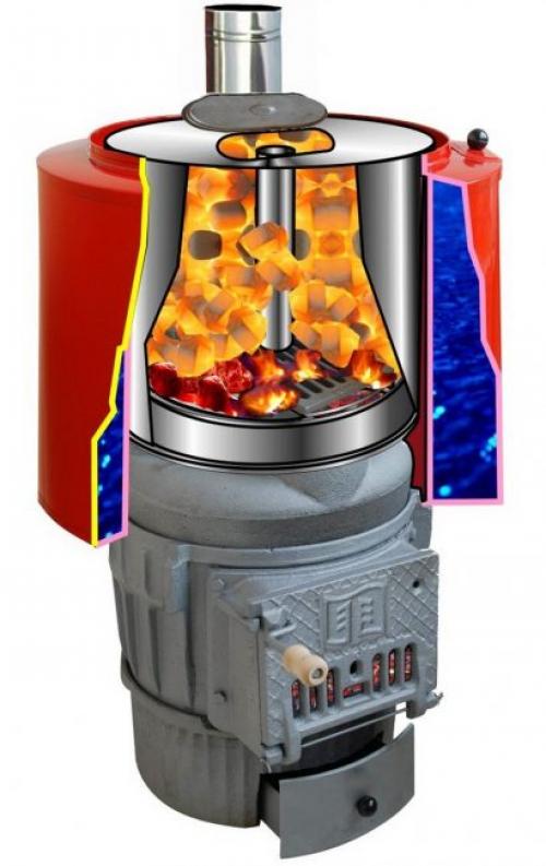 Печь-каменка для бани с баком. Банные печи с баком для воды (120+ Фото): устройство и принципы работы, типы, выбор модели, самостоятельное изготовление (Видео) +Отзывы