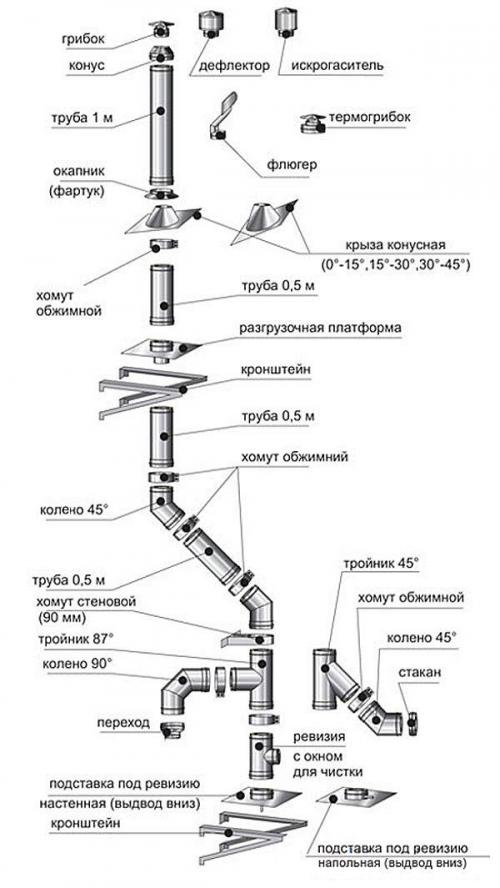 Сэндвич-дымоход и его составляющие. Монтаж сэндвич-дымохода из нержавейки