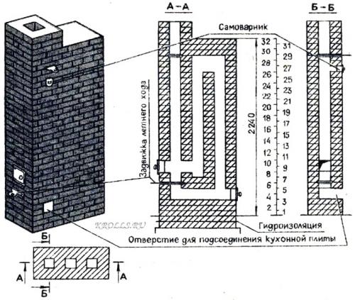 Отопительные щитки порядовка. Отопительный щиток из кирпича порядовка