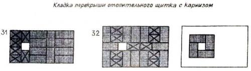 Отопительные щитки порядовка. Отопительный щиток из кирпича порядовка