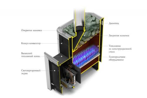 Газовая печь для бани с теплообменником. Чем топить баню (дрова, газ, электричество)?