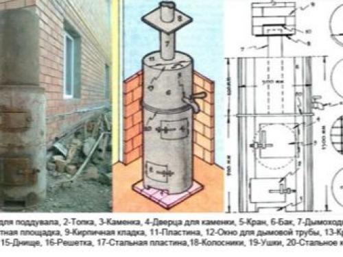 Особенности изготовления печи для бани из газового баллона. Разнообразие конструкций: какую выбрать 11 Особенности изготовления печи для бани из газового баллона. Разнообразие конструкций: какую выбрать 11