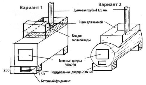 Чертежи банной печи из металла. Каменка и бак с водой