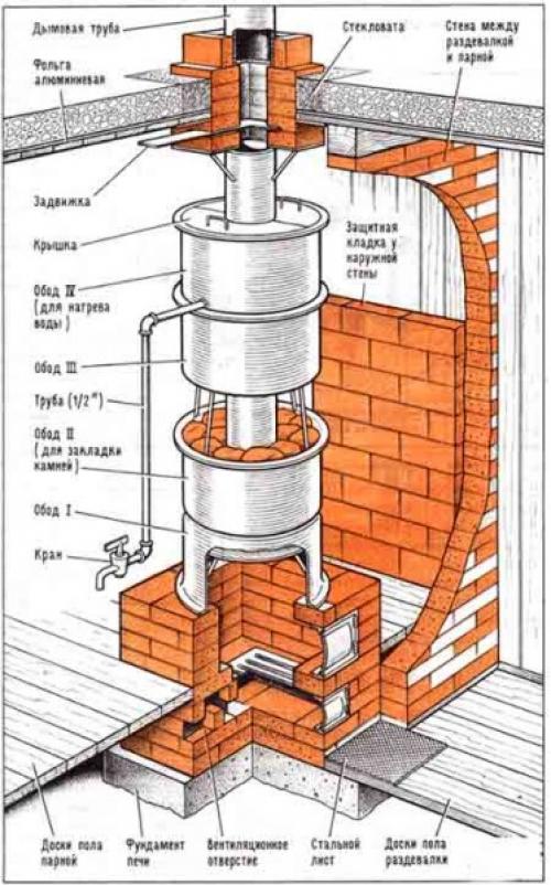 Чертежи банной печи из металла. Каменка и бак с водой