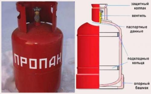 Барбекю своими руками из газового баллона. Как сделать мангал из газового баллона: чертеж, разметка, раскрой, сборка своими руками