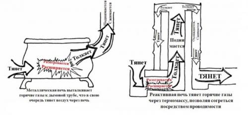 Как сварить печь для бани из газового баллона своими руками. Печь из газового баллона 22