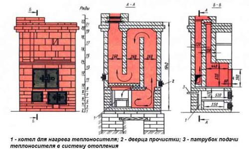 Печь с водяным контуром своими руками чертежи. Расчет размеров регистра