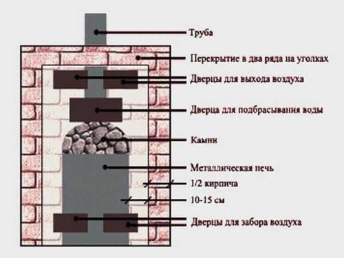 Как сделать печь для бани из газового баллона. Небольшая печка из маленького баллона 15 Как сделать печь для бани из газового баллона. Небольшая печка из маленького баллона 15