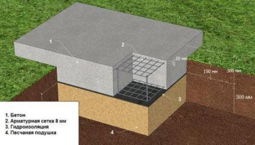 Кирпичная печь на деревянный пол. Печь камин в деревянном доме: установка в дачном доме на деревянный пол, строительство основания под кирпичную и чугунную печку своими руками, подложка, где поставить, как правильно установить