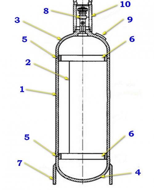 Буржуйка из газового баллона своими руками. Трехходовая буржуйка своими руками 01 Буржуйка из газового баллона своими руками. Трехходовая буржуйка своими руками 01