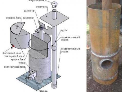 Чертежи самодельных стальных печей для бани. Проектировка и подбор материала