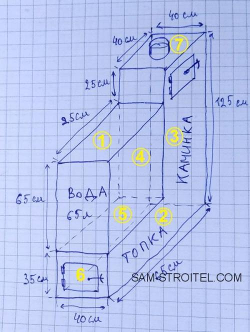 Печь для бани своими руками чертежи. Печь для бани своими руками: чертежи, 14 фото изготовления