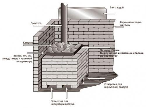 Делаем самодельную печь для бани. Банные печи своими руками: изготавливаем из металла по чертежам 09 Делаем самодельную печь для бани. Банные печи своими руками: изготавливаем из металла по чертежам 09