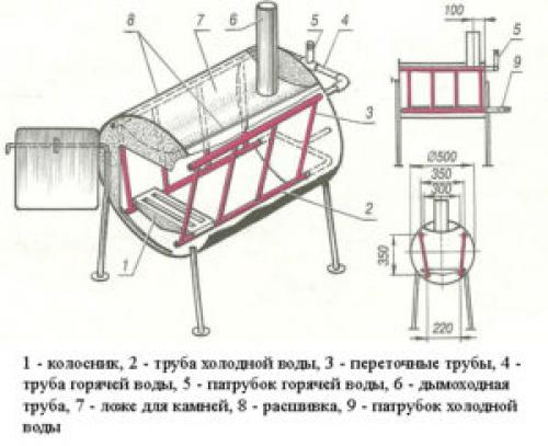 Первые самодельные печи для бани. Пример конструкции самодельной печки 02 Первые самодельные печи для бани. Пример конструкции самодельной печки 02