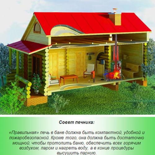 Главные требования к монтажу самодельной печи для бани. Фундамент для установки печки 09