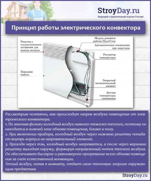 Буржуйка для гаража своими руками. Буржуйка-самоделка 01 Буржуйка для гаража своими руками. Буржуйка-самоделка 01