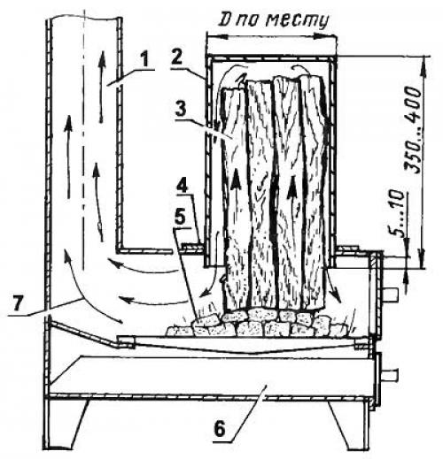 Буржуйка своими руками с увеличенным КПД. Как повысить кпд буржуйки и создать самодельную эффективную печь 01